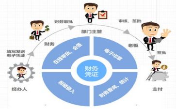 财务科年终工作计划8篇