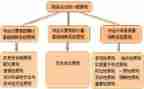 2023财务月工作计划推荐5篇