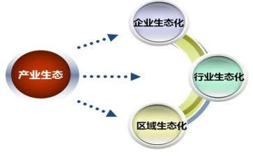 竹产业发展调研报告7篇