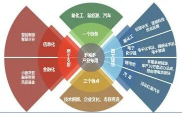 产业发展的调研报告6篇