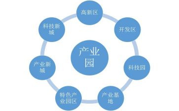 区文化产业调研报告5篇