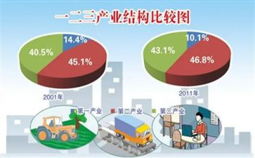 茶产业工作总结8篇