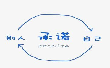 2024年廉洁承诺书5篇