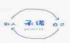 工程施工安全承诺书7篇