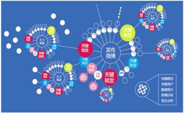 网络文明传播活动方案7篇