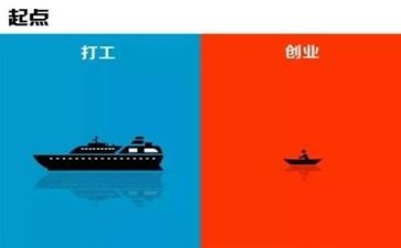 创业工作总结6篇