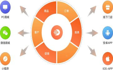 订货会工作总结5篇