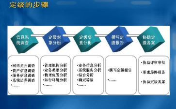 公务员转正定级工作总结5篇