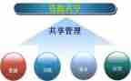 关于共享的作文5篇