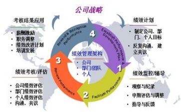 管理合同总结优秀8篇