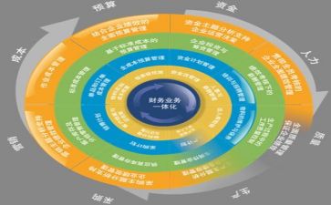 管理学体会心得体会6篇