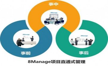 管理学体会心得体会优秀8篇