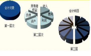 会计自我鉴定表自我鉴定6篇