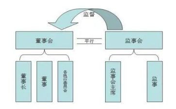 监事办主任述职报告7篇