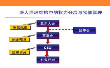 年度监事会工作报告范文7篇