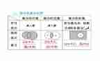 小学美术点的集合教案推荐5篇