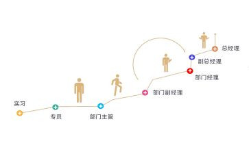 中一晋级述职报告参考8篇