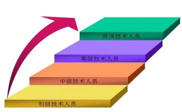 申请晋级的申请书优秀6篇