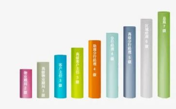 申请晋级的申请书8篇