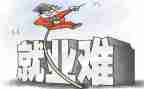 专业就业情况调查报告7篇