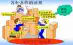 浪费自查报告6篇
