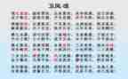 关于《氓》的读后感300字7篇