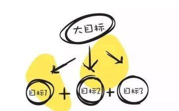 读目标心得优秀5篇