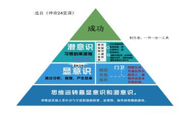 优潜能生工作总结6篇