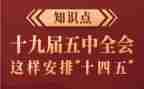 十四五演讲稿7篇