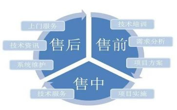 销售前的工作计划通用8篇