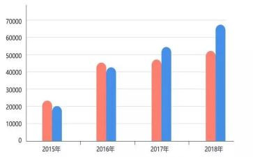 感知数量2的小班教案7篇
