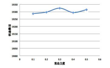 感知5以内的数量教案6篇