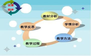 对标说课活动心得体会精选7篇