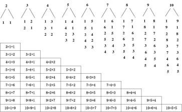 幼儿数数字的教案5篇