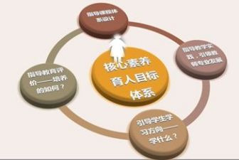 素养组工作计划5篇