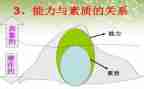 员工素质心得体会6篇