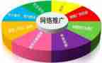 网络推广年终总结优质7篇