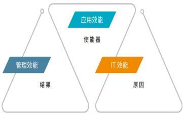 改作风提效能心得体会6篇