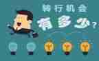 入学转学申请书6篇