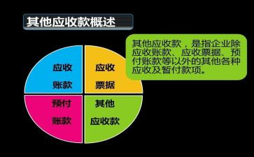 应收会计工作总结8篇