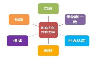 《影响力》读后感5篇
