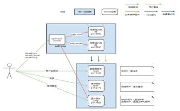化工应急预案8篇