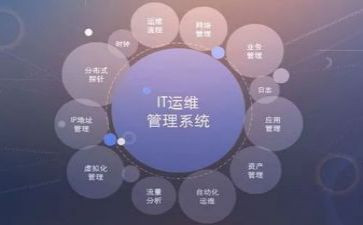 2024运维工作总结最新6篇