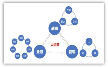 运营试用期个人工作总结6篇