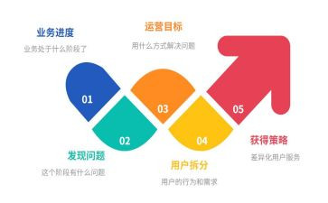 电商运营实习报告6篇