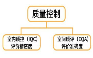 护理质控的工作计划5篇