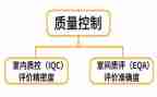 护理质控的工作计划5篇