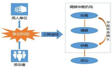 个人劳动仲裁申请书5篇