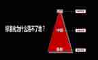中层领导竞聘演讲稿推荐7篇